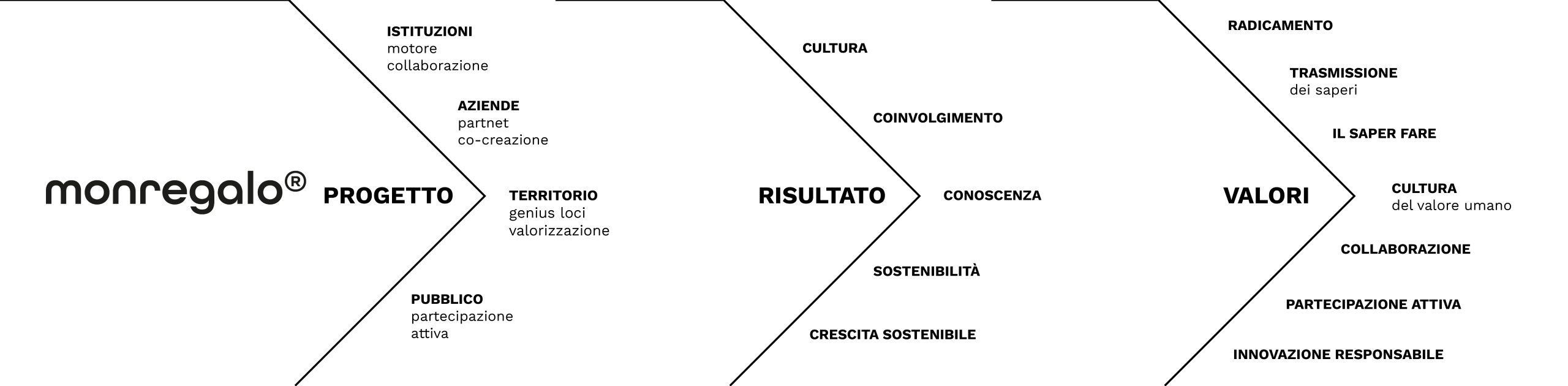 Contatti